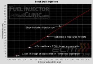 Basic injector numbers